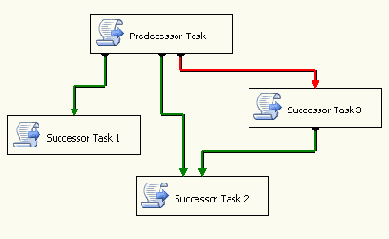 Редактор Control Flow