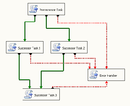 Редактор Control Flow