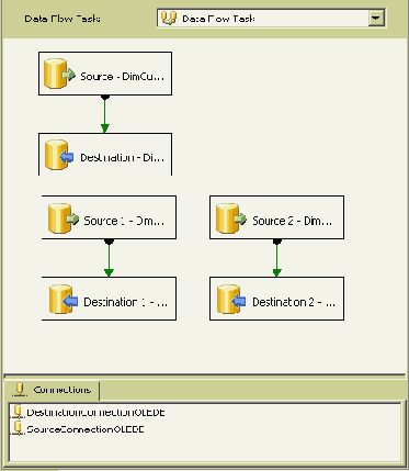 Мастера SSIS