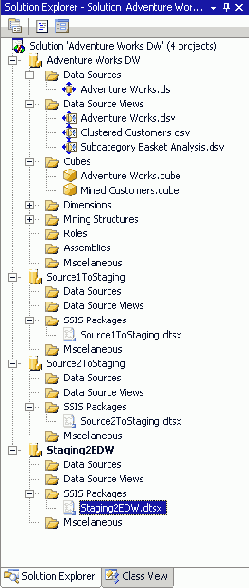 Окно Solution Explorer