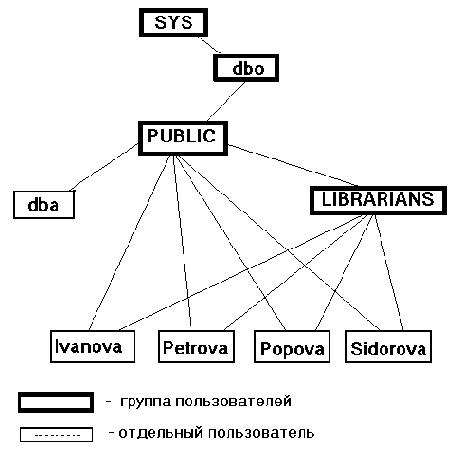 Привилегии, применимые к таблицам данных
