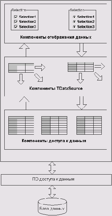 Как работает приложение баз данных