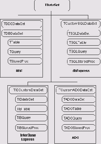 Набор данных